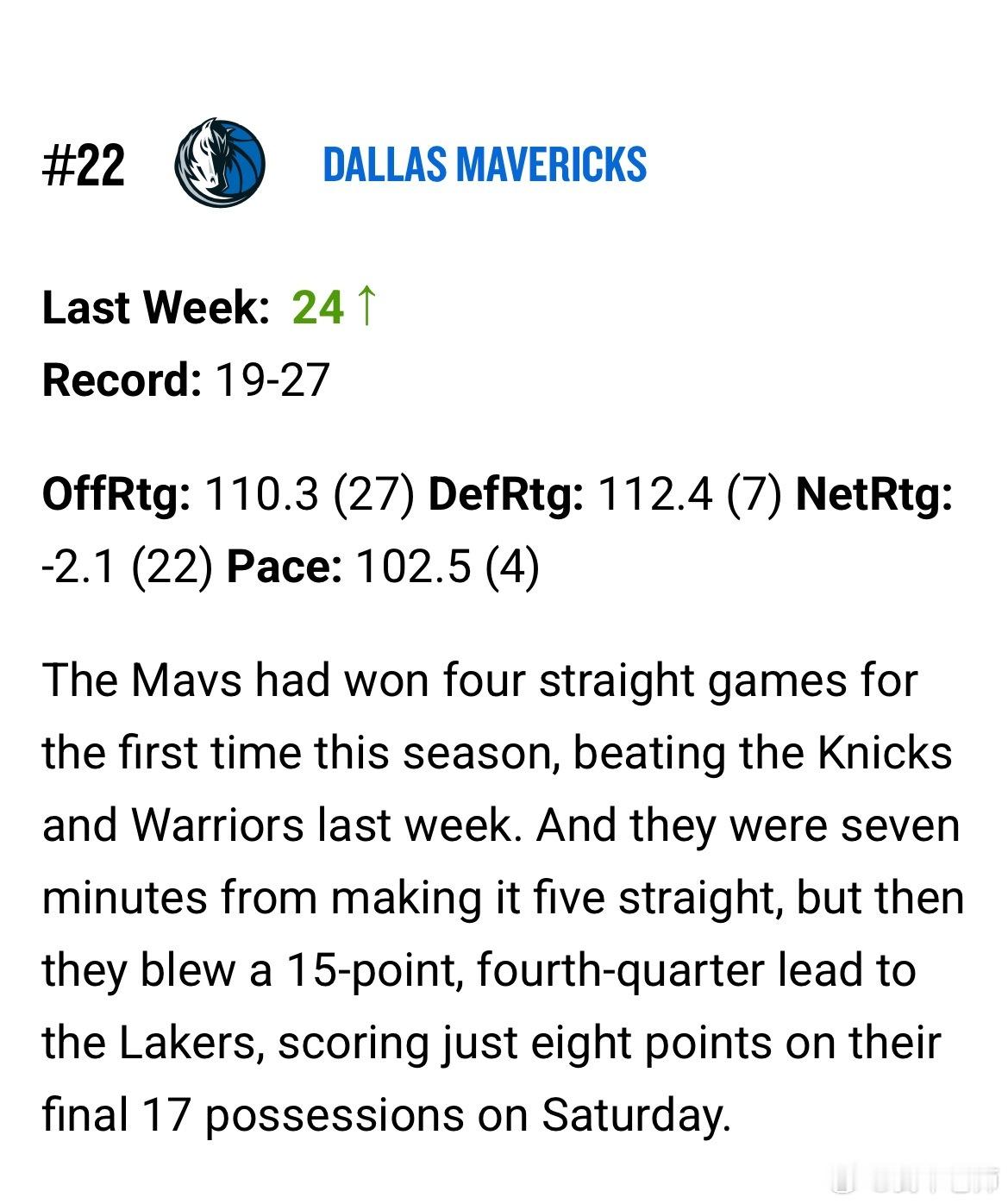 MFFL NBA官方发布了2025-26赛季第15期球队实力排行榜。我牛排在联盟