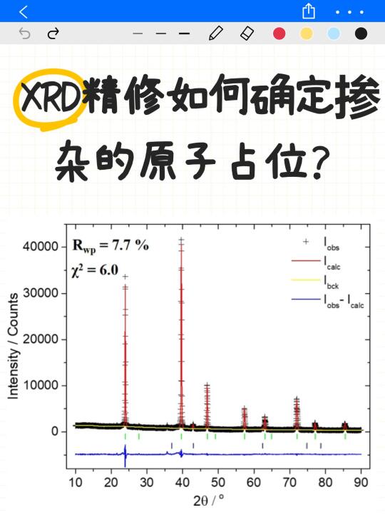XRD精修如何确定掺杂的原子占位？