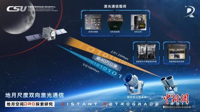 【航天 8月26日，中国科学院空间应用工程与技术中心(空间应用中心)透露，作为中