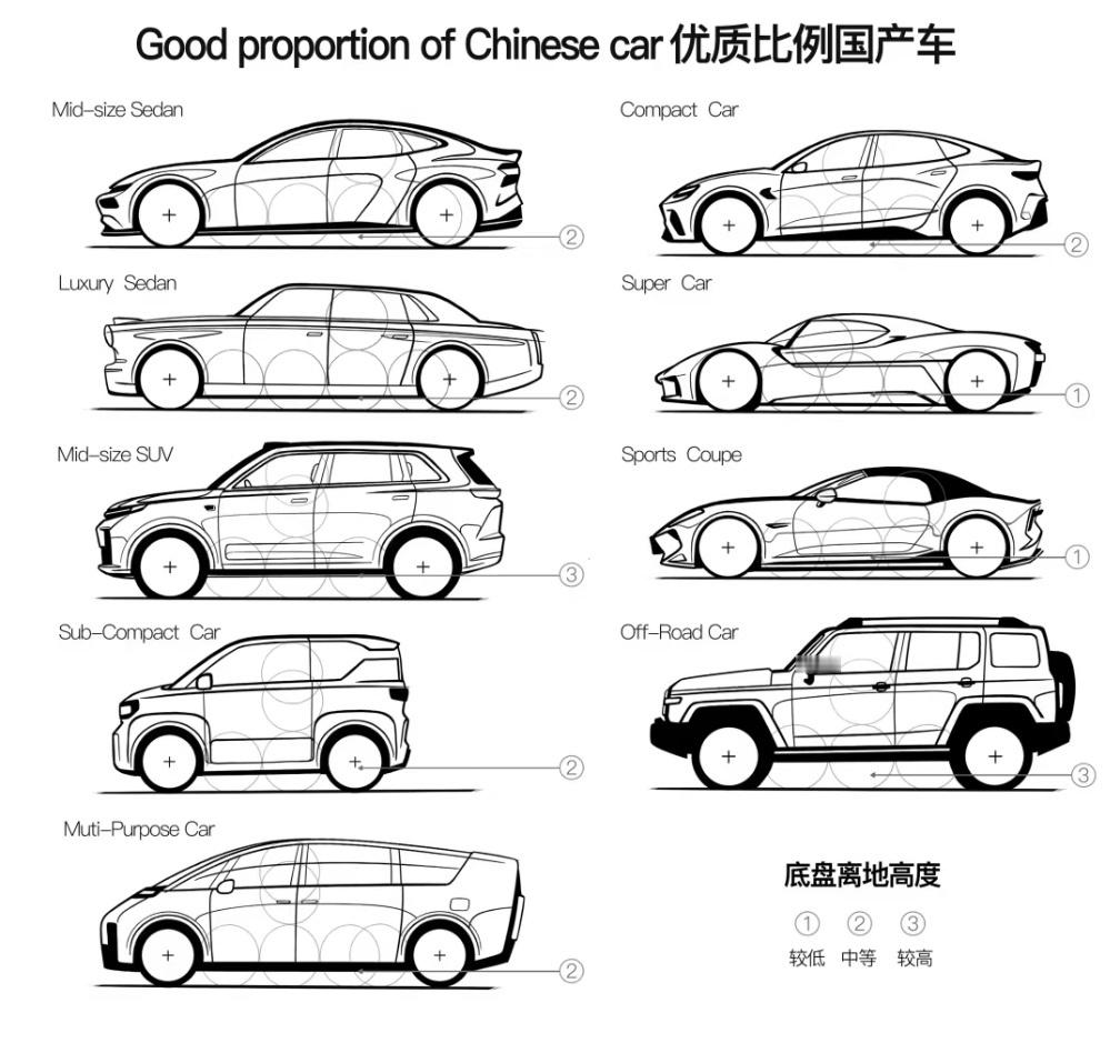 近几年国产车进入了发展黄金期不乏有很多非常优秀的设计 其实我觉得这图里少了一台车