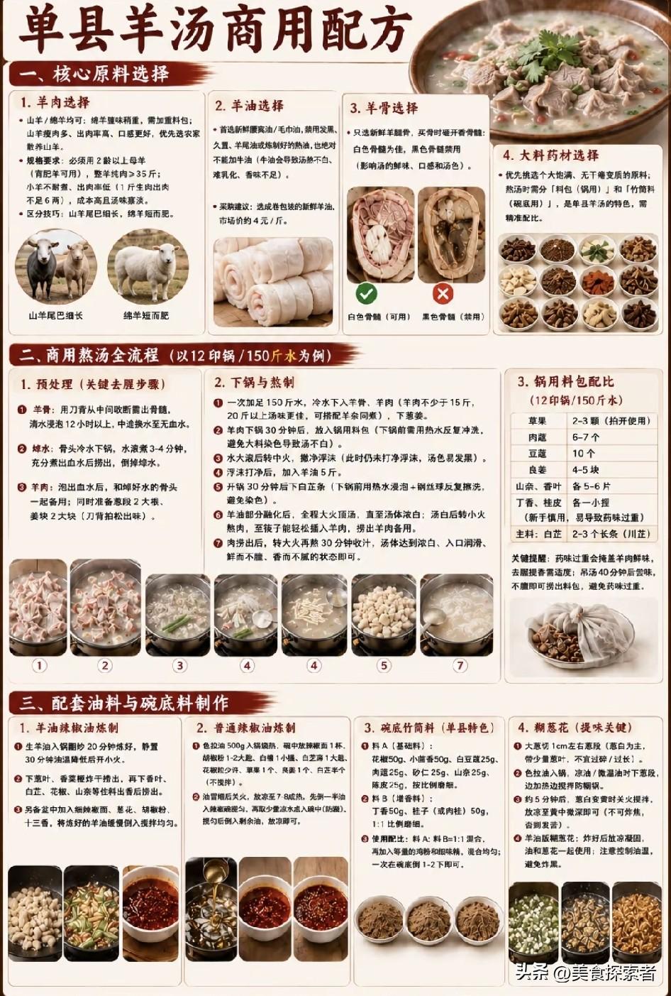 单县羊肉汤，凭啥独树一帜？
你是否曾在品尝羊肉汤时，被那一口浓郁的汤头瞬间征服？
