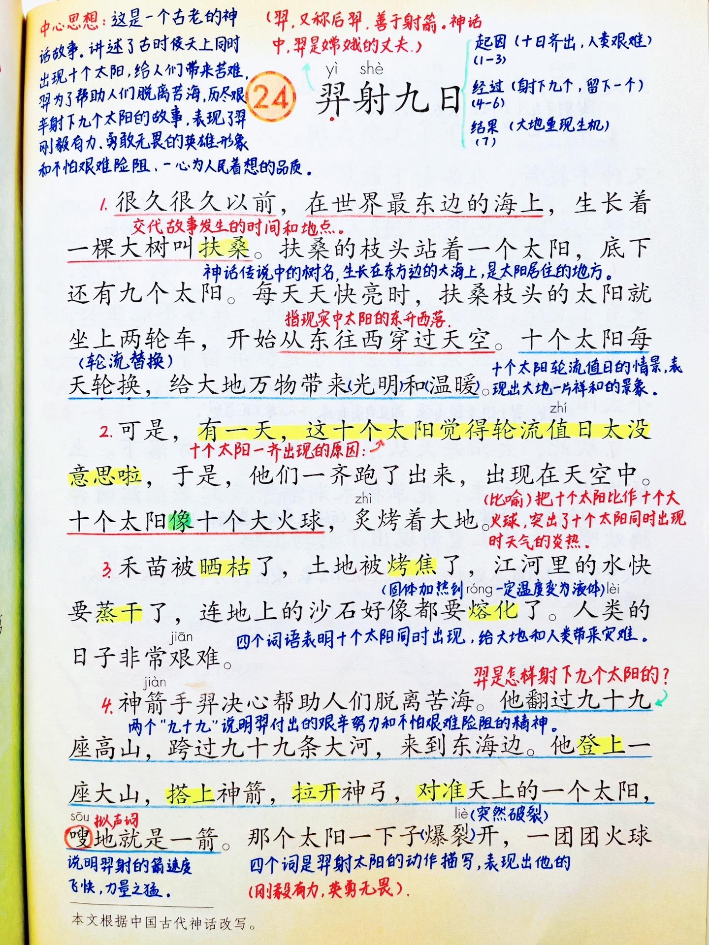 二年级下册《羿射九日》笔记。 拓展：有关神话的词语： 女娲补天、精卫填...