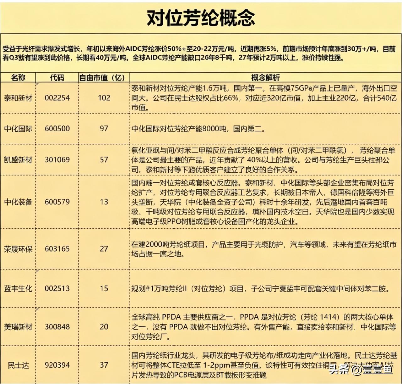 6月10日，就简简单单晒个图