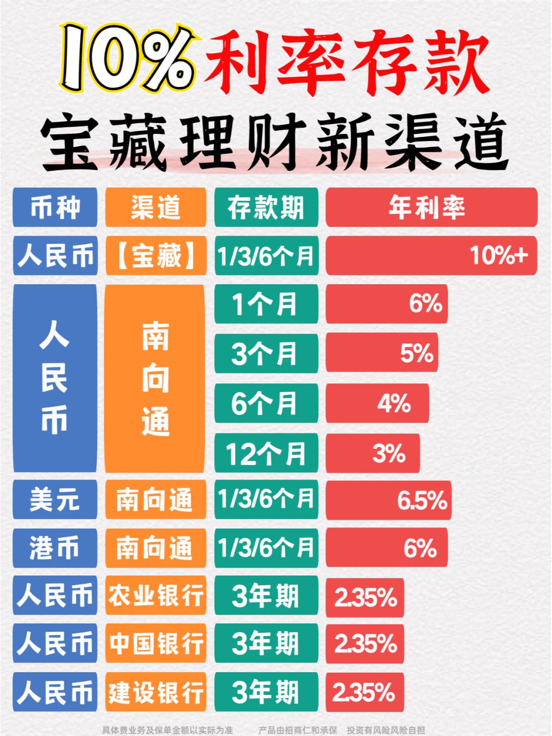 央妈真的没骗我！10%的存款居然还能存！