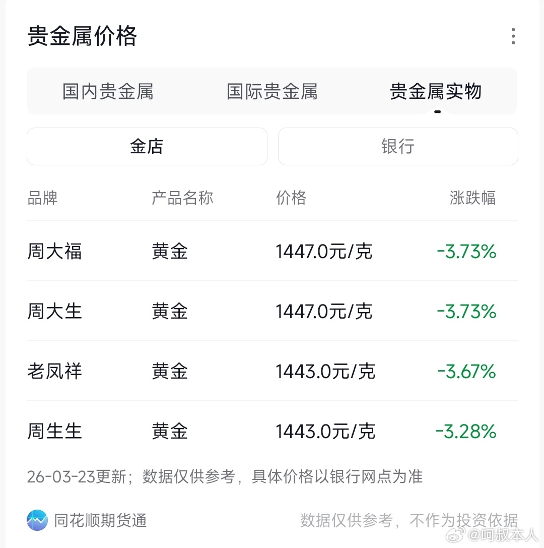 金价都回到三位数了，黄金这波闪崩太狠了，之前的避险溢价全给美联储政策预期给搞没了
