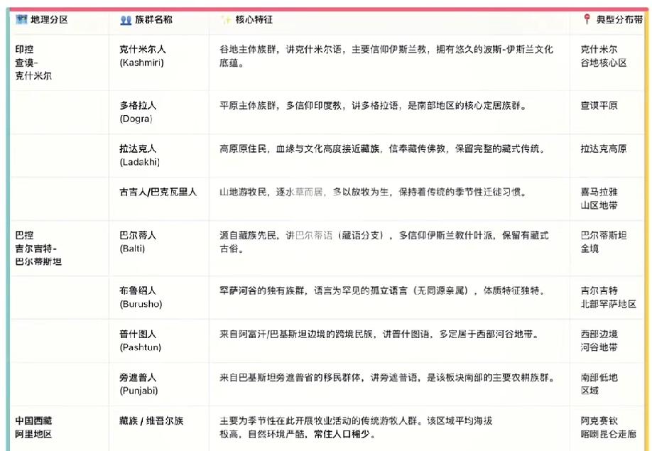 印巴克什米尔民族结构