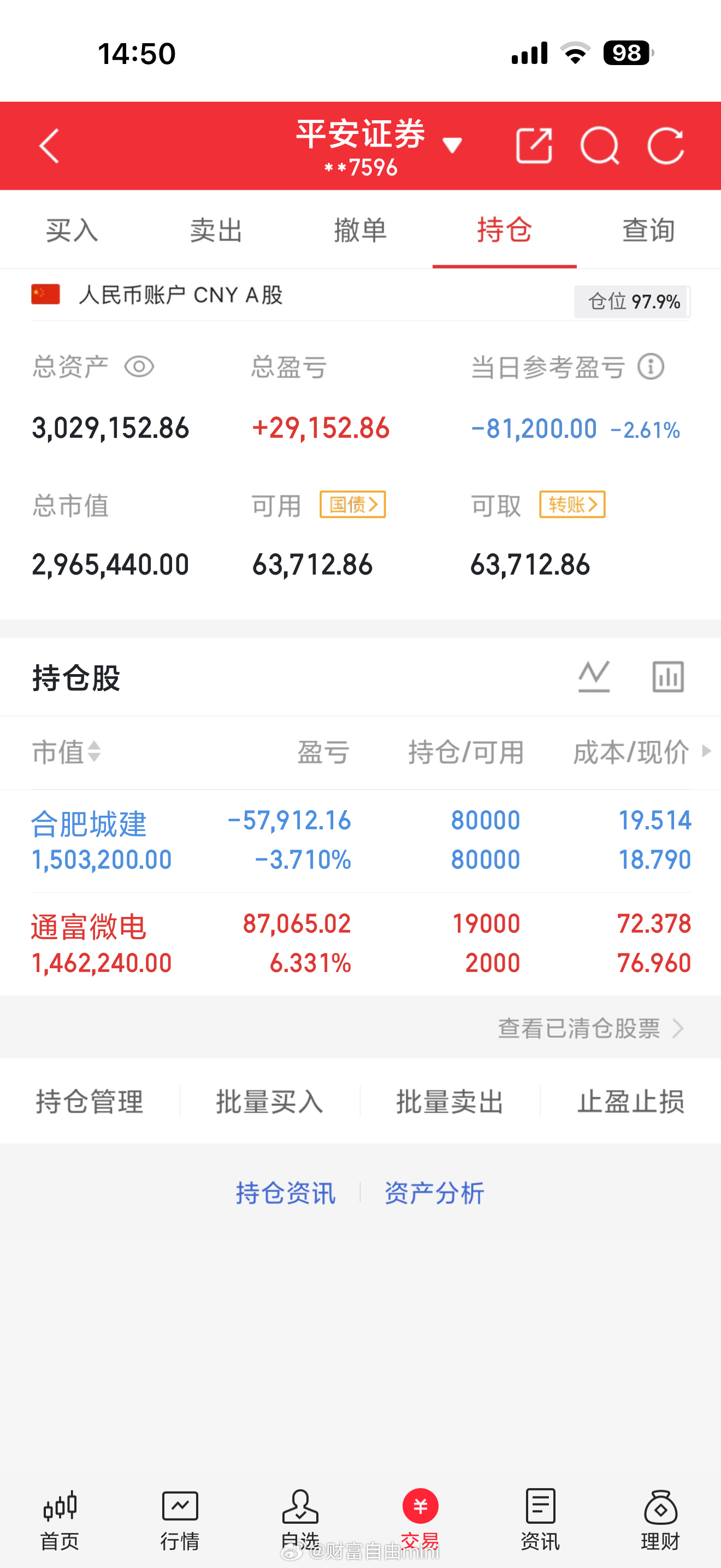 谁能想到合肥城发直接把我套牢了！昨天还猛拉大涨，风光十足，今天开盘直接一字板跌停
