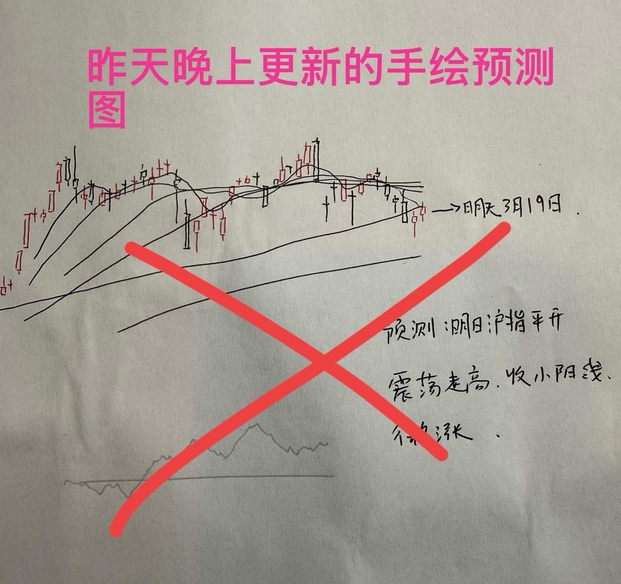 收评： A股午后继续走低，沪指收盘守住4000点，明天A股怎么看？听老手分析收盘