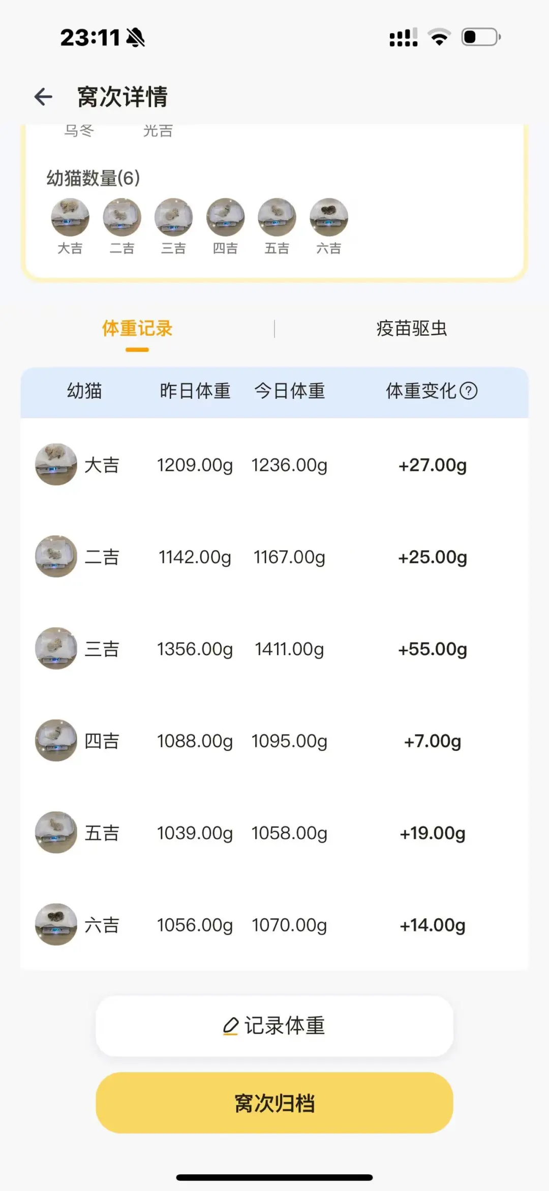噬元兽2个半月体重