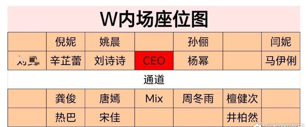 刘诗诗 时尚圈：W年度盛典c位Vogue合照c位，芭莎慈善夜85花最c位中国时尚