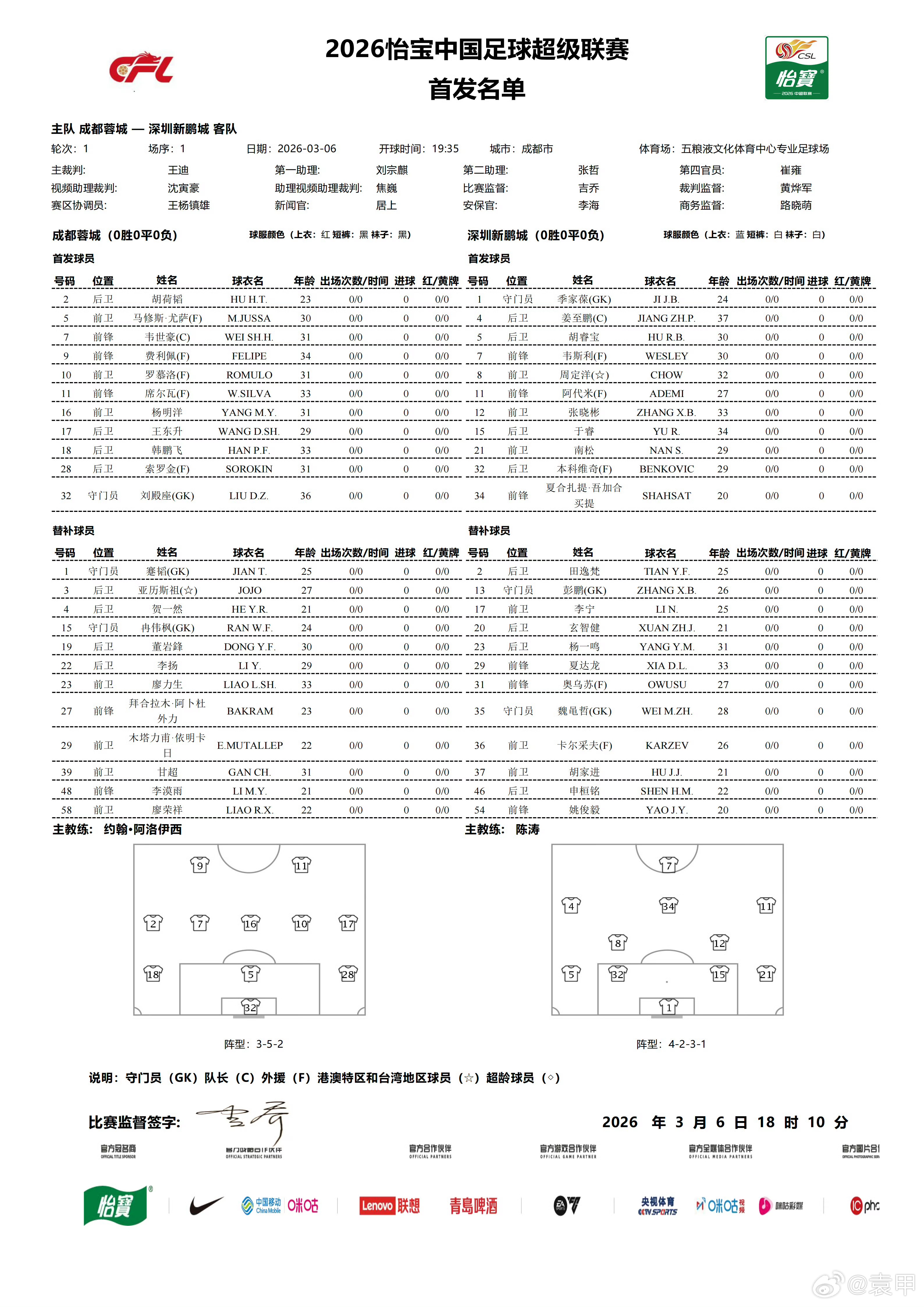 成都蓉城5外援首发VS深圳新鹏城3外援，深圳这个阵容两名外援不能首发影响还是巨大