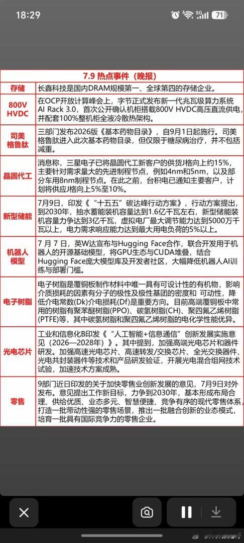 7.09周四  晚间：财经热点汇总！1.存储芯片2.司美格鲁肽3.晶圆代工4.新