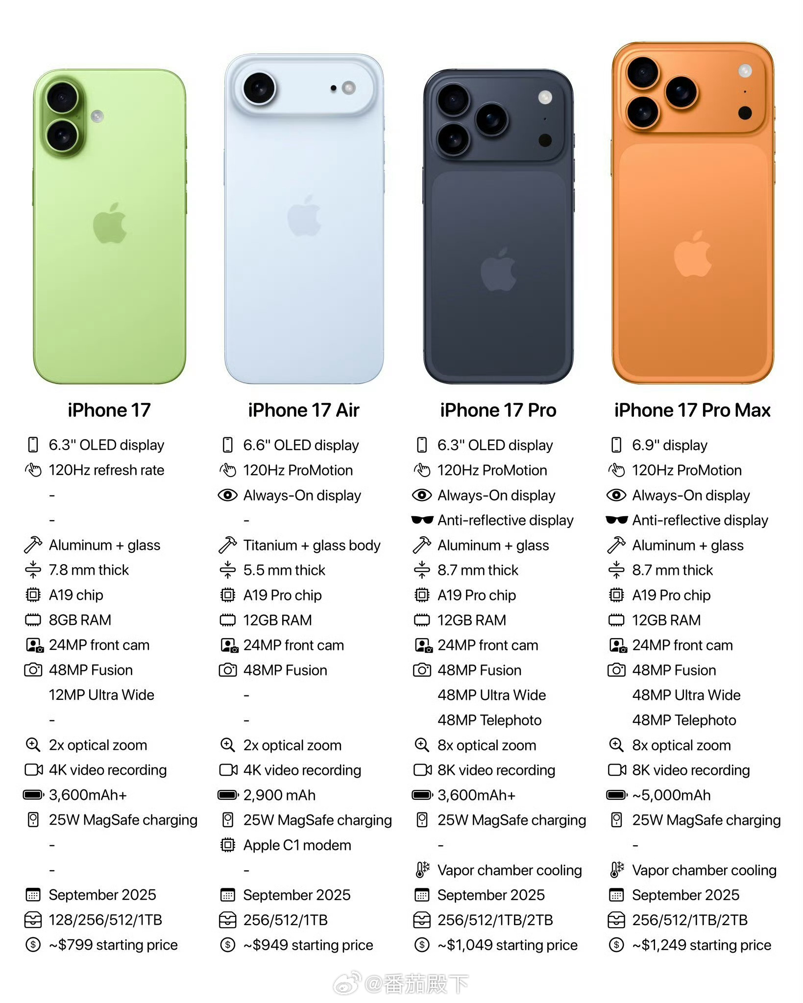 苹果14大新品曝光还有14个小时iPhone 17系列发布……大帝的事儿就彻底翻