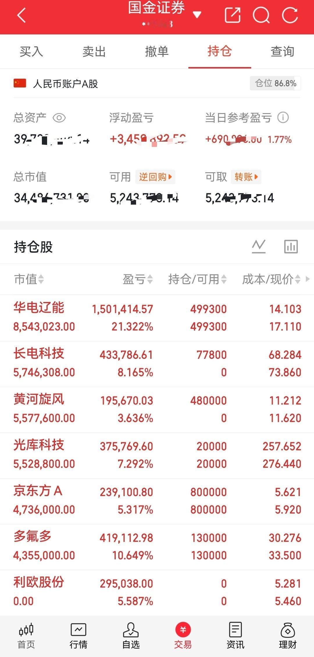 午间持仓总结，整体仓位86.8%，当日账户上涨1.77%。现有持仓收益率情况：华
