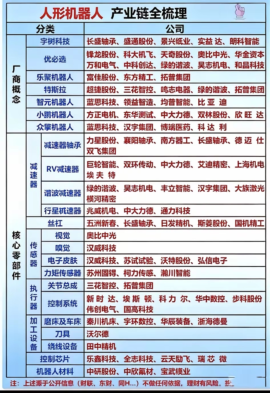 人形机器人近期利好频传，然而不少散户在看到机器人板块拉升时，仍认为这是短期炒作。