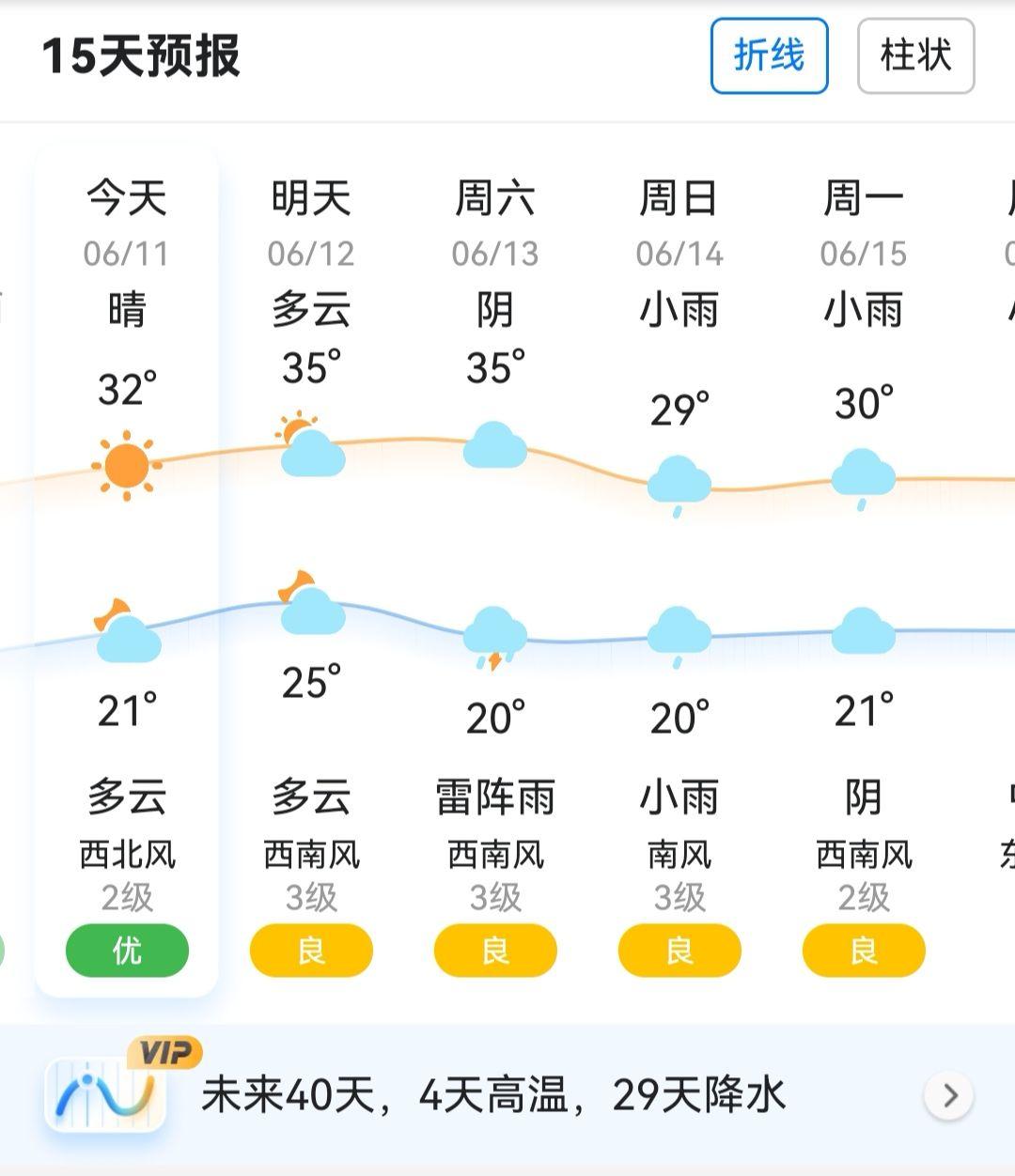 天气列表
