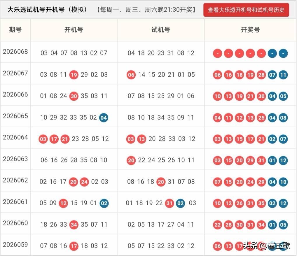 大乐透26068期开机号➕试机号来啦！仅供娱乐参考！
24码固定池：
01,02