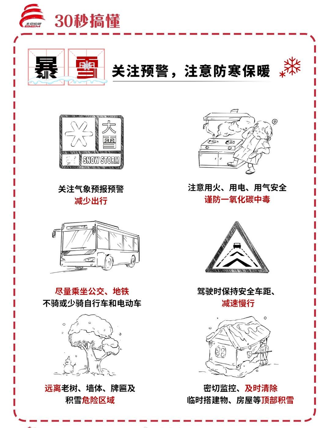 30秒学会常见灾害快速应对措施！我国是世界上自然灾害最严重的国家之一，灾害种类多