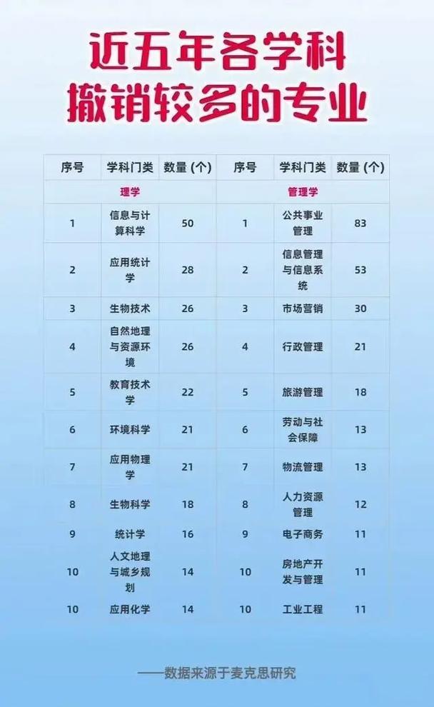 北京市启动职业院校专业优化调整，大批老旧专业被撤销，同时新增上百个紧缺专业。新增
