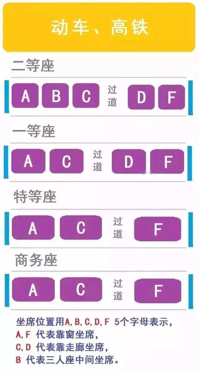 12306回应不想坐B座怎么办我一般优先D或者F，实在选不到分到了B座也不是不能