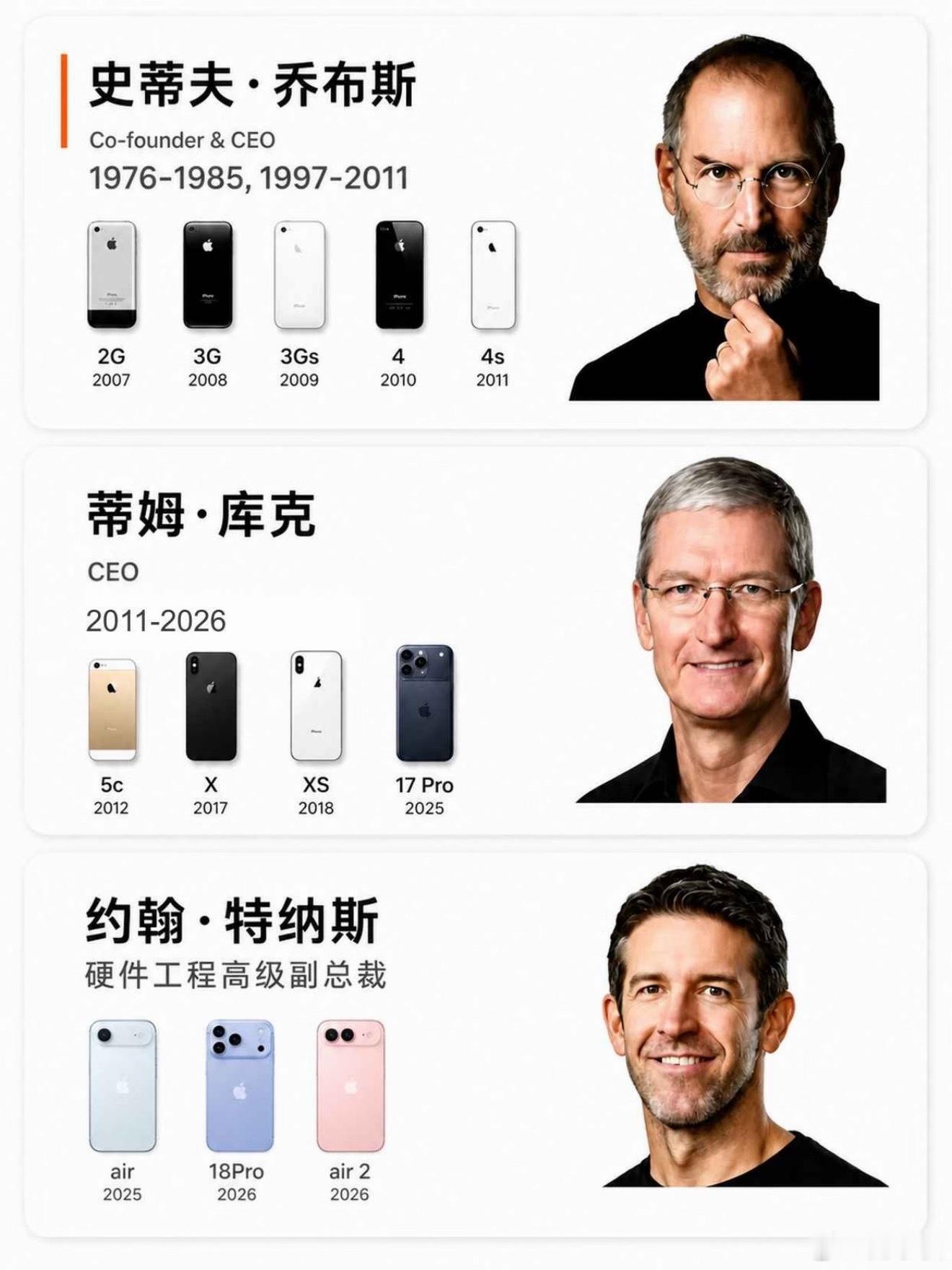 如果只能给苹果新CEO提一条建议，我会说：别再把“稳”当成唯一答案。iPhone