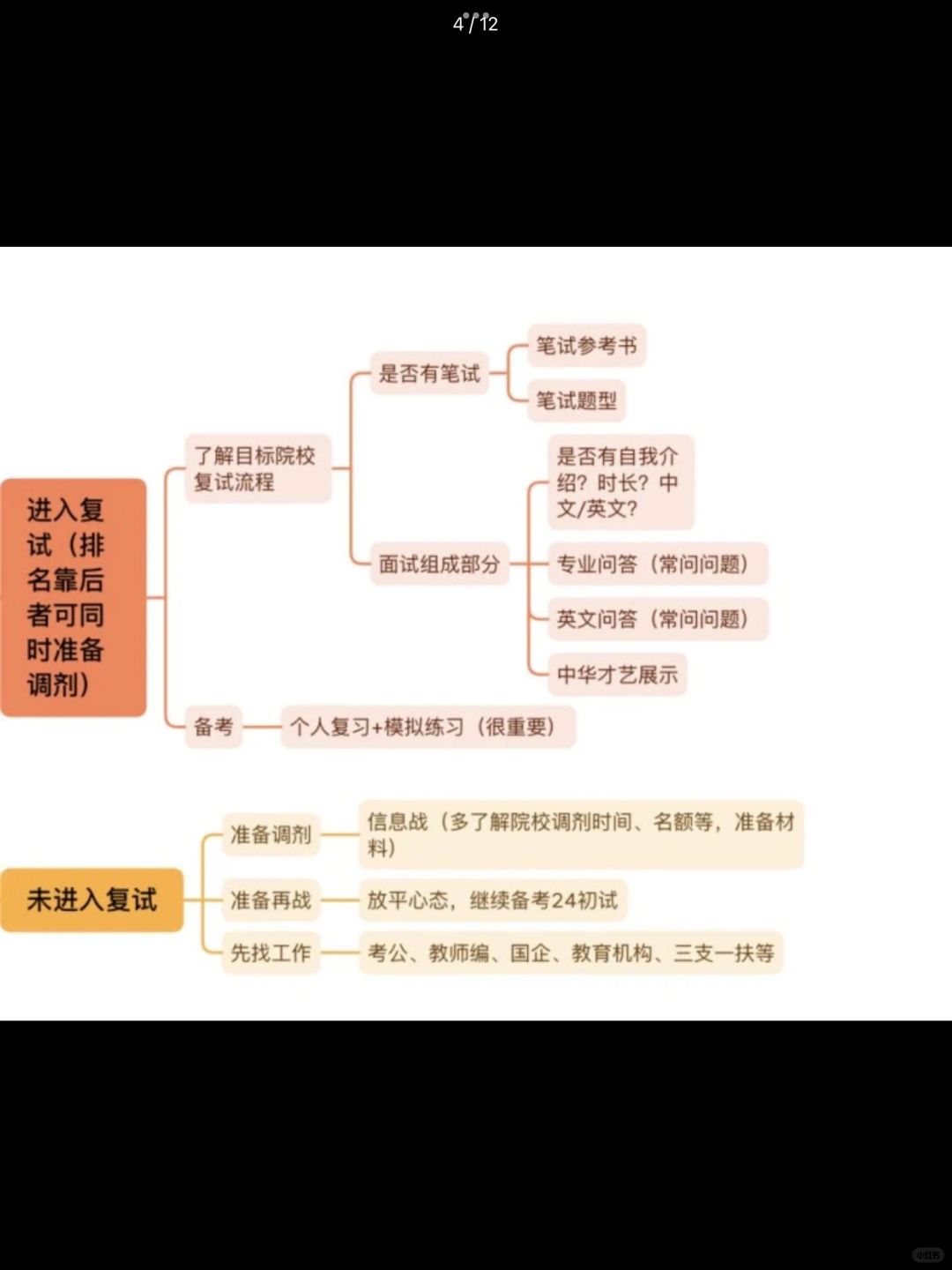 考汉硕｜成绩出来后应该做些什么？