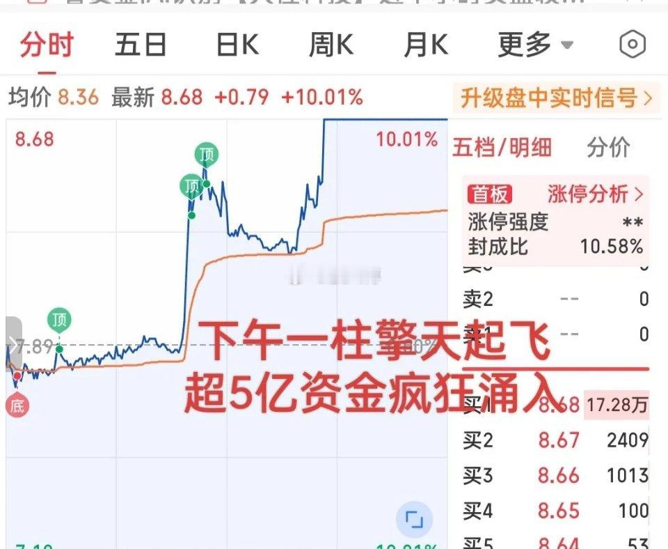 下午强，才是真的强！如果不是盘中亲眼看见，真的很难相信。大盘三大指数齐刷刷收出中