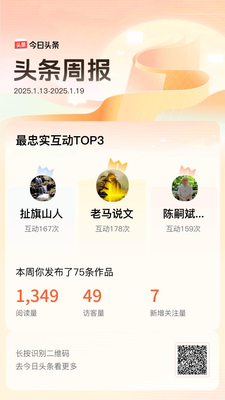 周报数据出炉！上周跟我互动最为频繁的小伙伴是@老马说文@扯旗山人@陈嗣斌戏墨，在