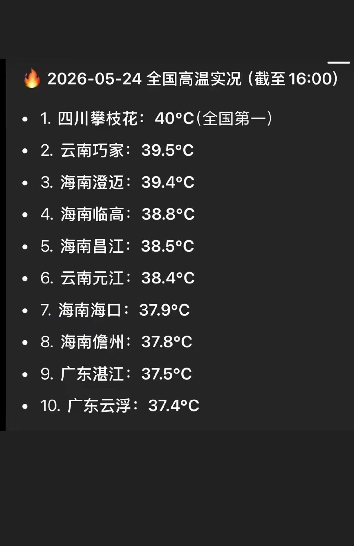 我们大攀枝花靠太阳干到冠军🏆了全国第一名，这个太阳🌞厉害了