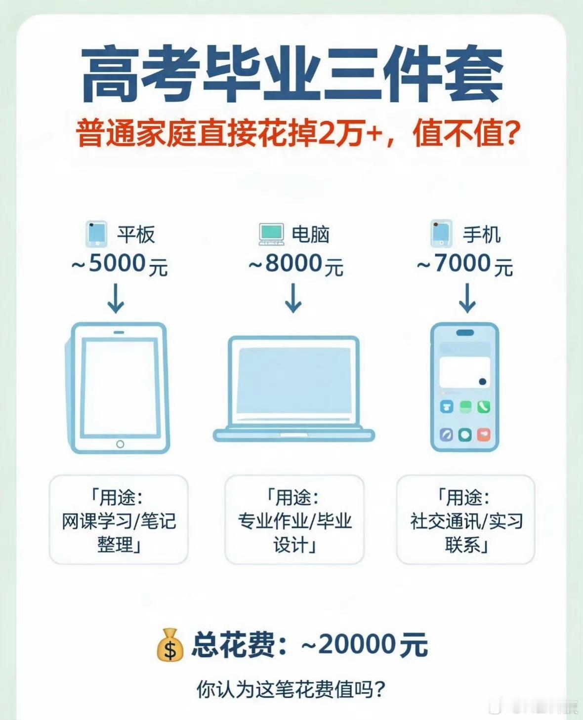 别赖涨价啊…2万吃的真好！！以前我开学就一个千元手机一个小几千笔记本……大学生主