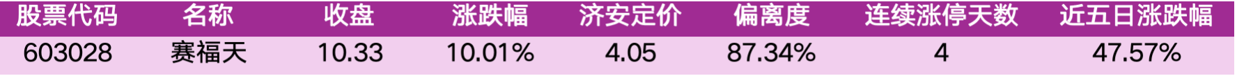 价值判断：涨停板的投资机会和风险提示（10月27日）｜上市公司观察