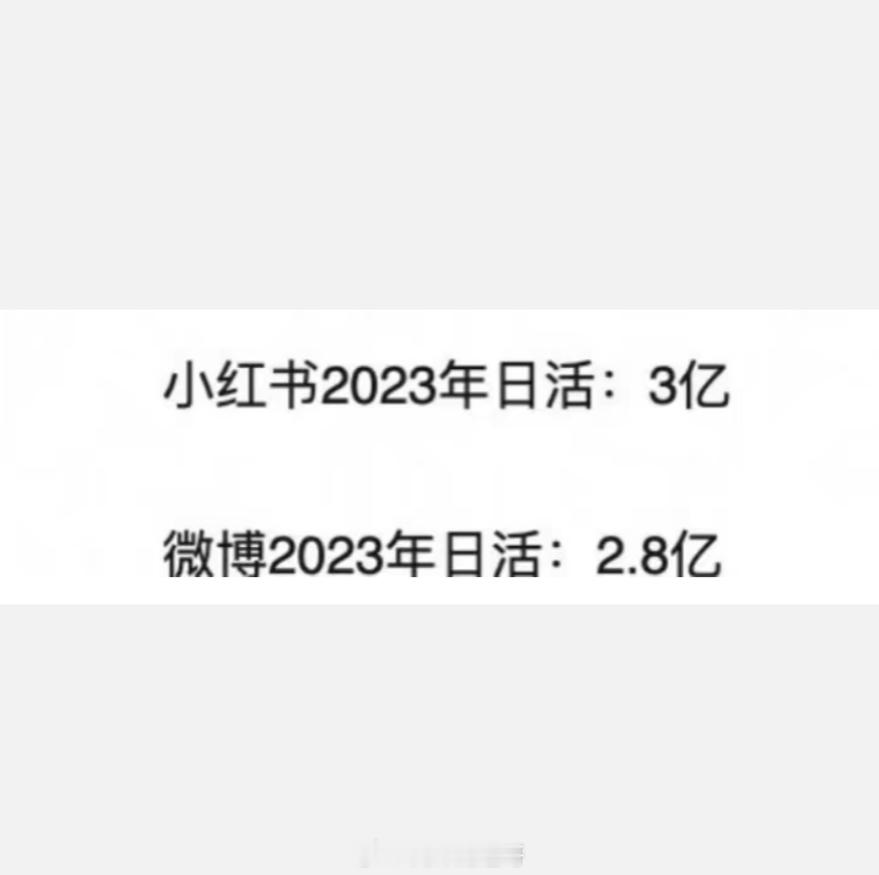 微博最新数据：月活5.88亿，日活2.61亿。对比两年前掉的不算太多。 ​​​