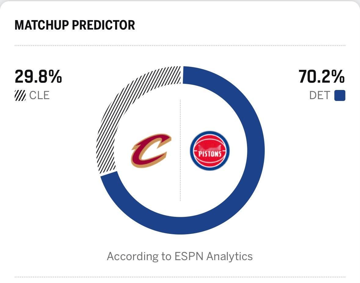 ESPN全面看好活塞赢抢7 