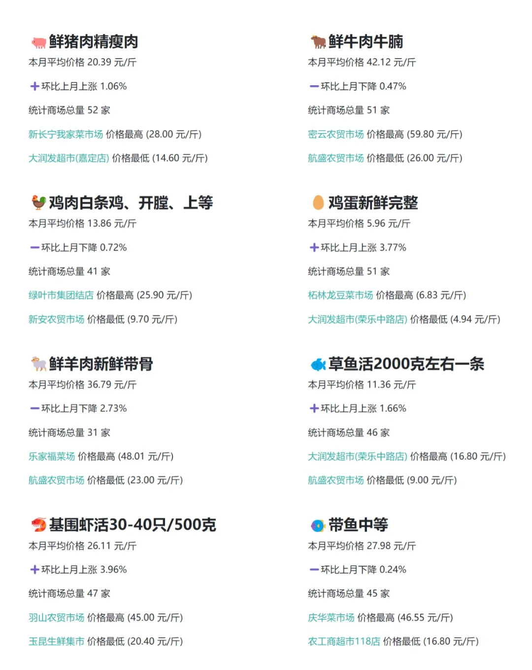 2024 年 9 月|上海食材价格数据月报
