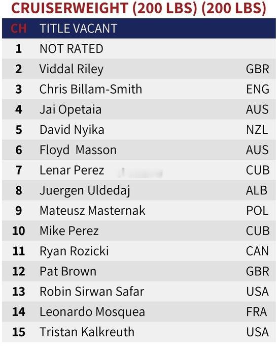 拳坛速递 随着 克里斯-比拉姆-史密斯（Chris Billam-Smith）和