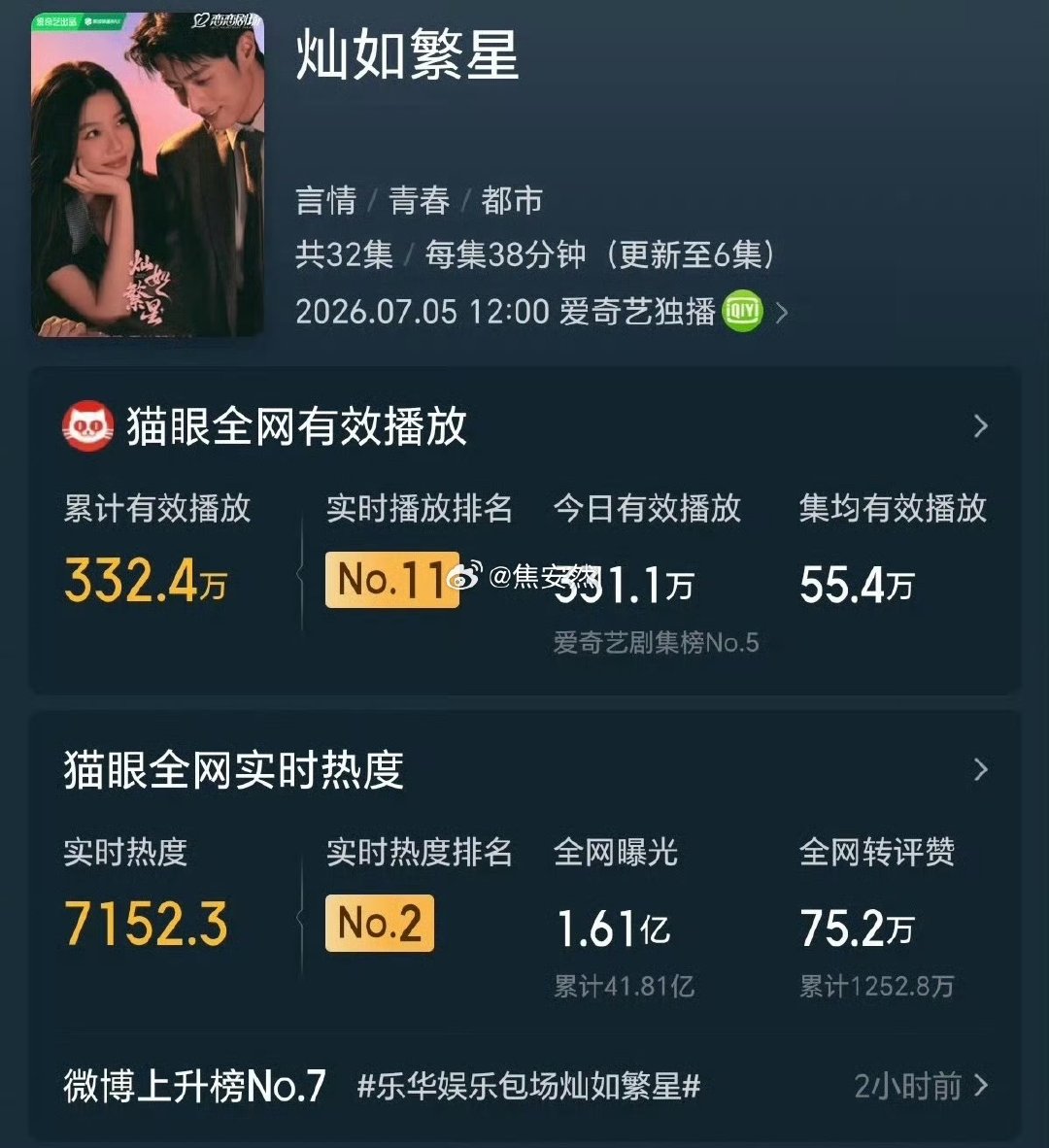 虞书欣灿如繁星首日热度 虞书欣灿如繁星首日百指 哇塞 