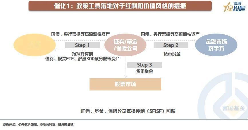 #基金投顾# 【星动1h 】天量成交之后，A股市场怎么看（七）

行业选择的两条