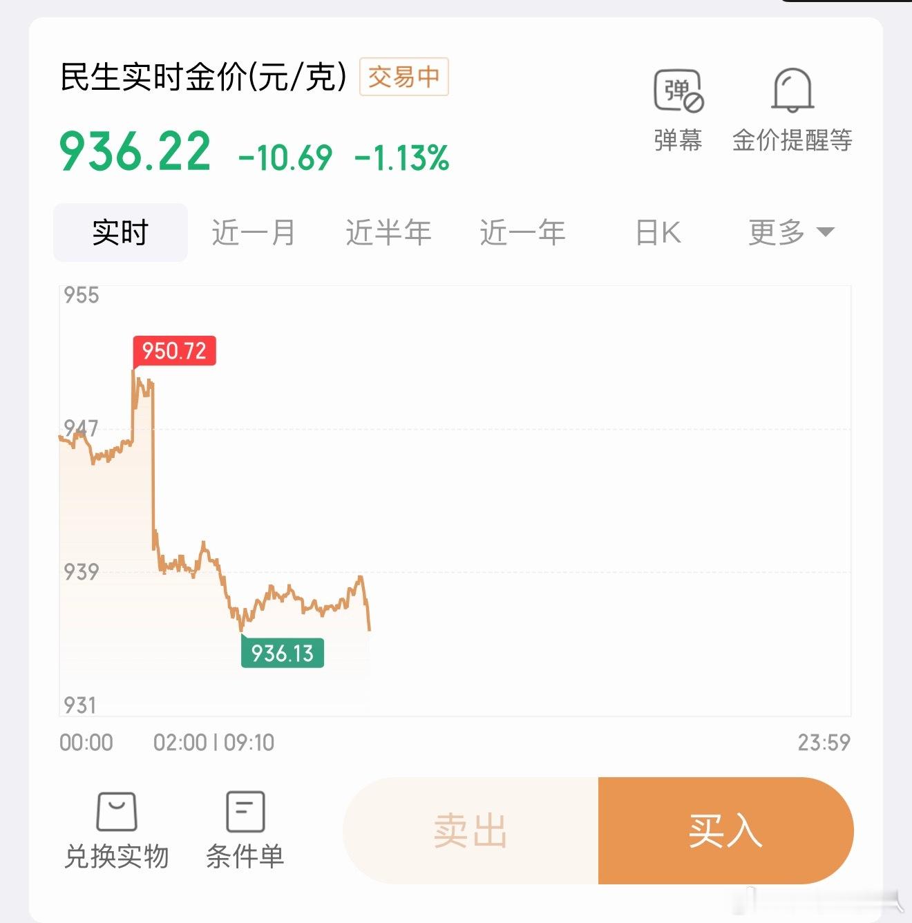 黄金直线上涨那头说不想打了，黄金开始往上涨了。但说完这话我低头一看。又tm有时差