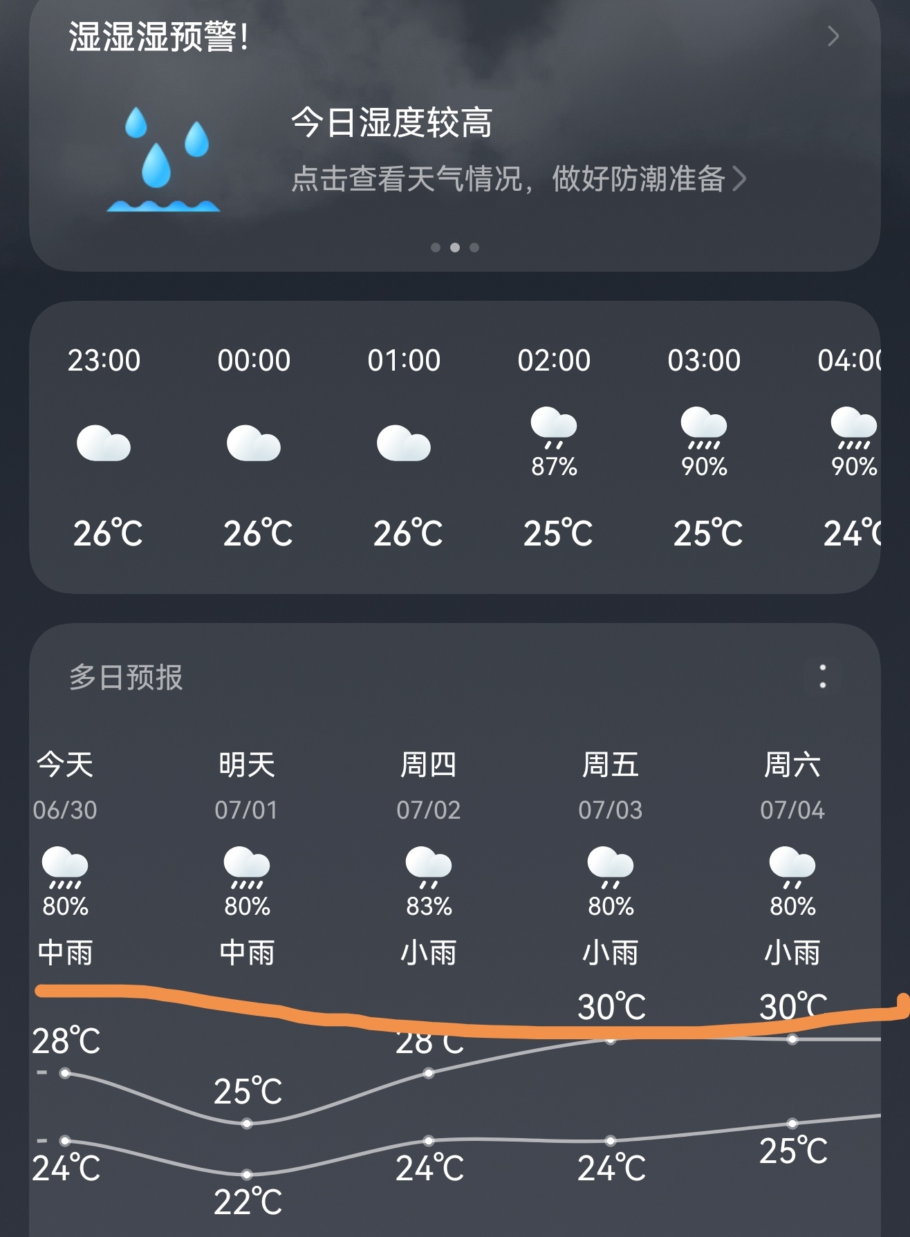 上海的雨 一眼望不到头