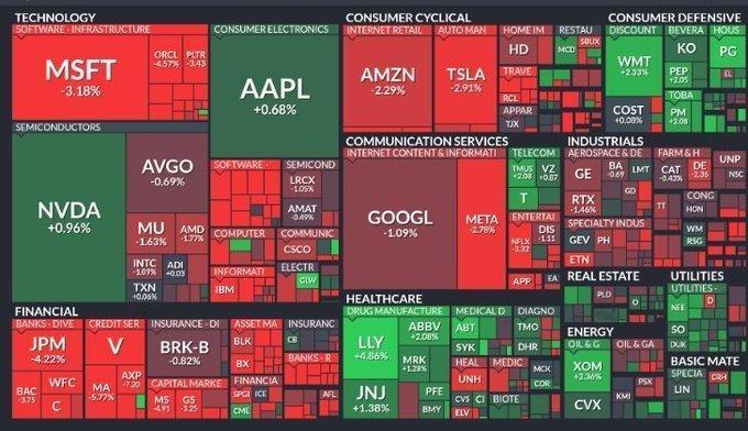 这是昨晚的美国股市，而道指下跌超过了800点。海外新鲜事热点现场