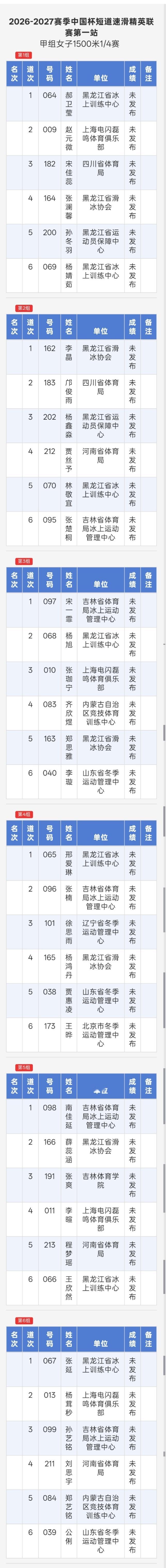 26-27赛季 短道速滑精英联赛第一站甲组男子、女子各单项第一轮分组 ​​​