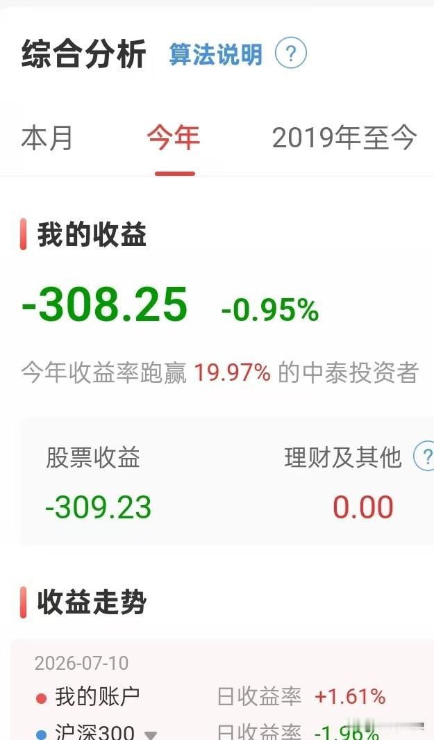 今年炒股玩了个寂寞，亏损308元

亏308元其实算是轻亏损，算不上大亏，就是忙