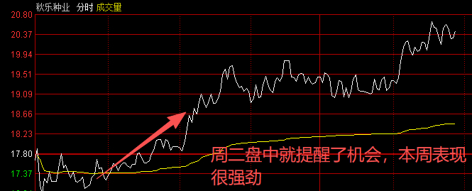 今日宇树科技继续大跌，盘中最低下探588元。该股上市冲高至1100元，仅8个交易