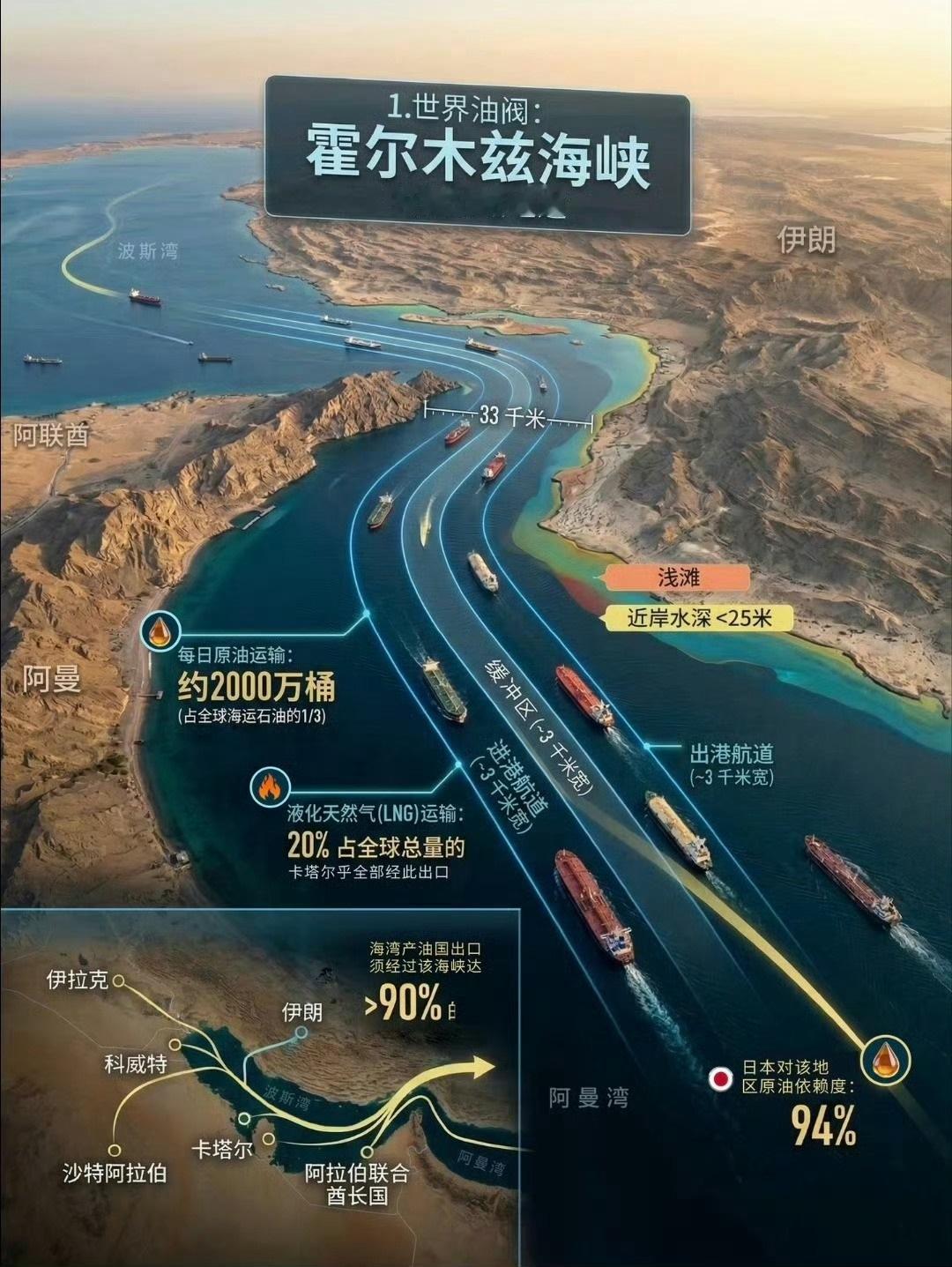 停火2周期间，美方同意伊朗对通过霍尔木兹海峡的船只收费！
美伊冲突导致霍尔木兹海