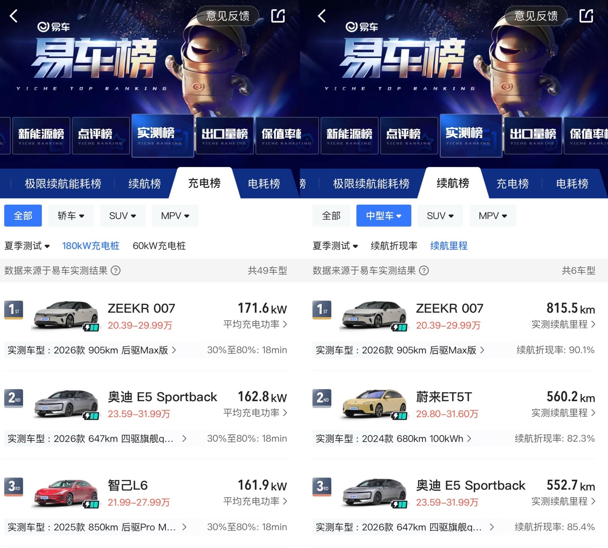 极氪 9X 和 8X 的热度，感觉把其他车型也拉起来了，特别是 007这车我之前