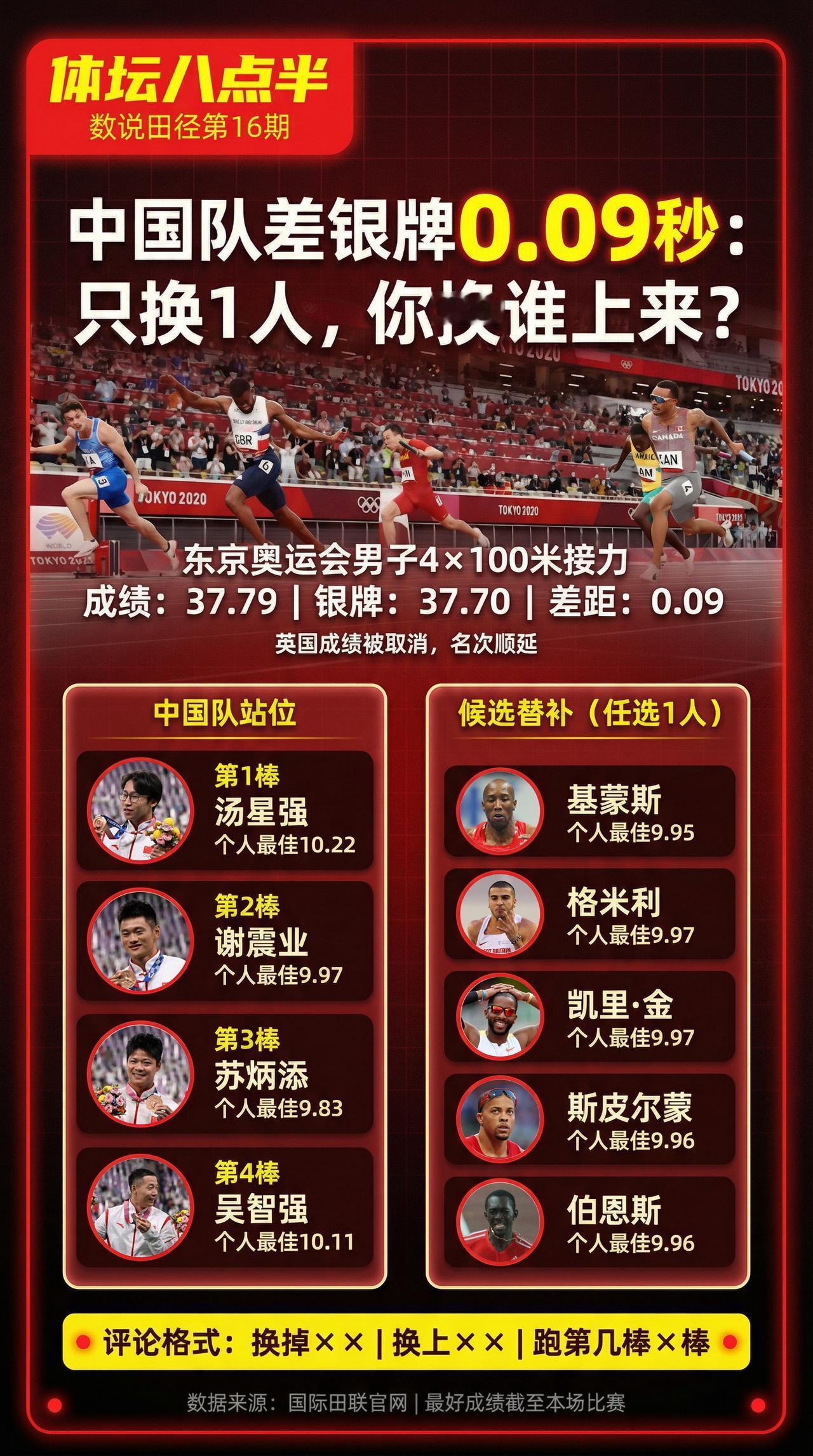 换一人！让中国队获得奥运会银牌！谢震业 苏炳添 东京奥运会 接力赛