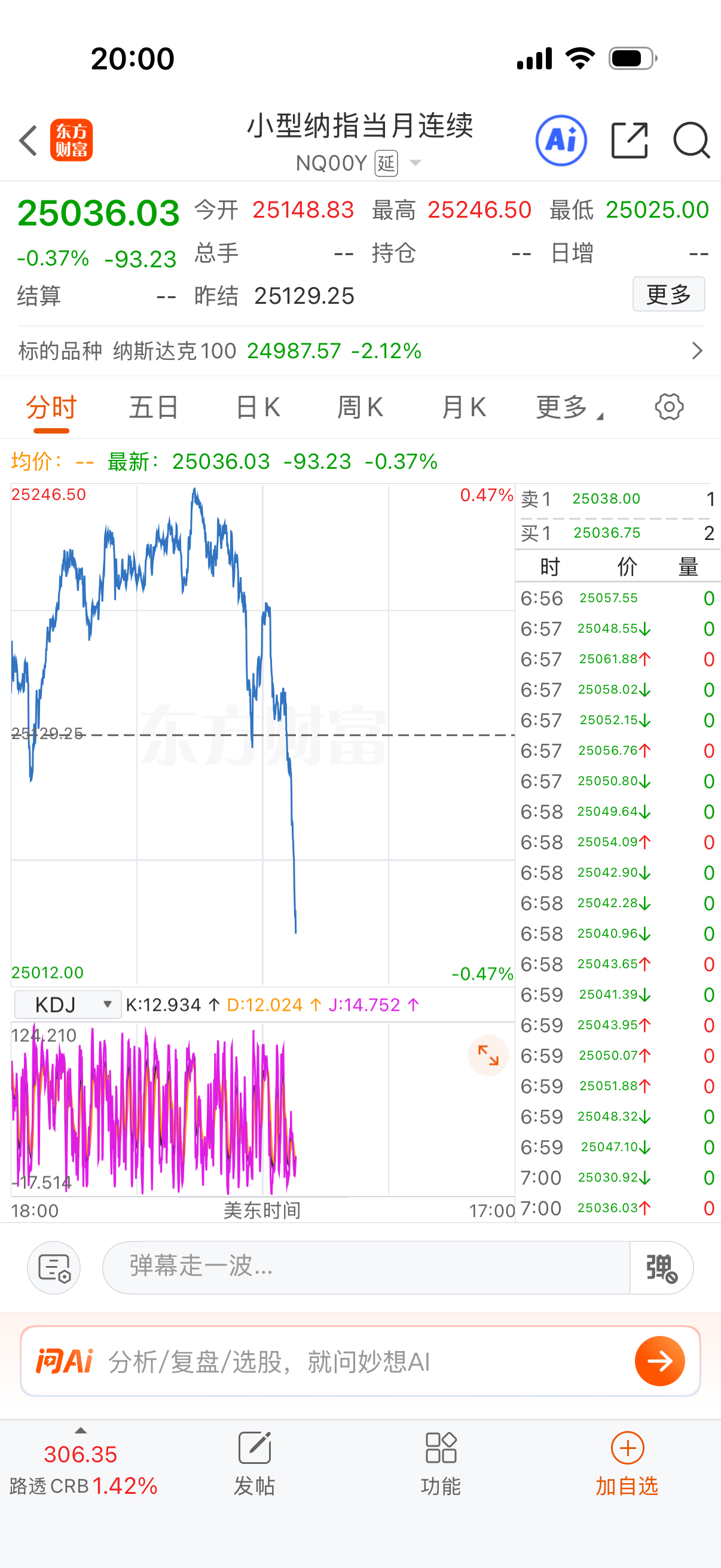 纳指顶不住了？ 
