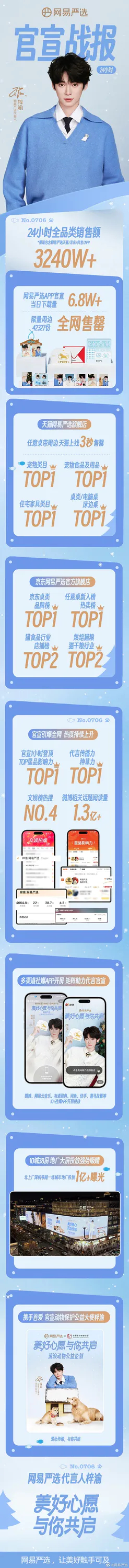 极具含金量的重磅合作再度升级！恰逢网易严选十周年，梓渝合作身份全新升级 