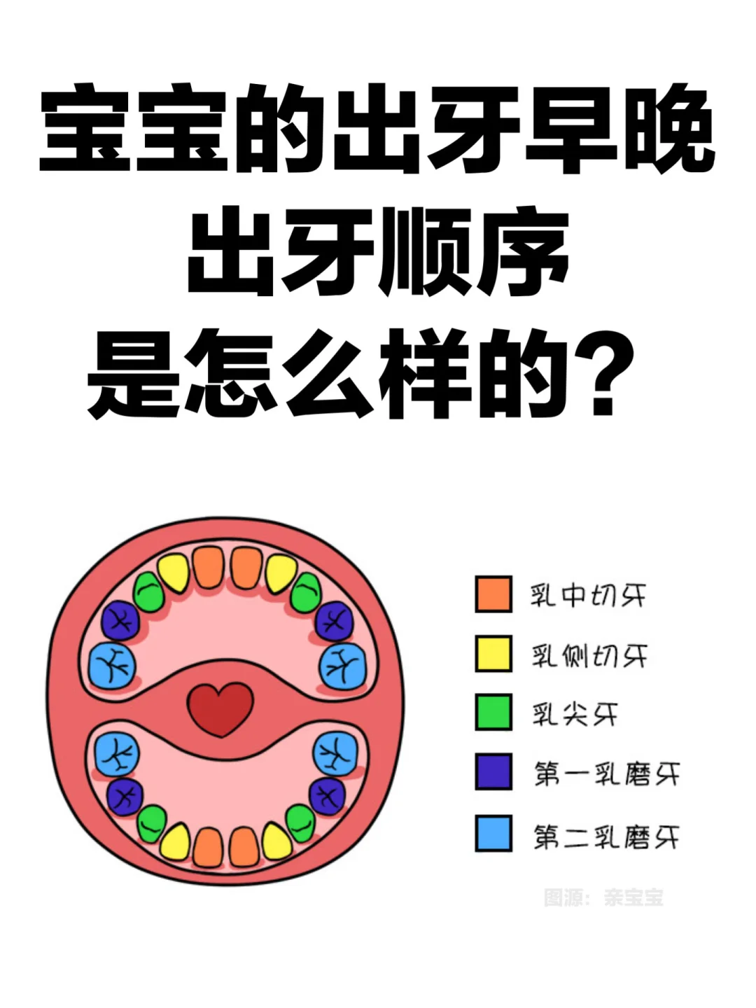 宝宝的出牙早晚、出牙顺序是怎么样的？