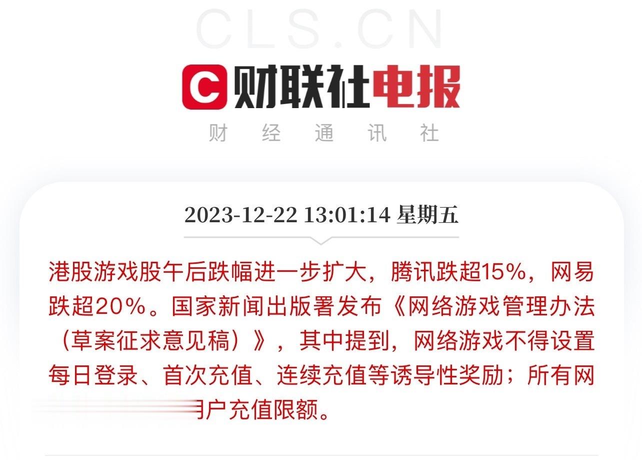 【#腾讯股价跌超15%##网易股价跌超20%#】港股游戏股午后跌幅进一步扩大，腾
